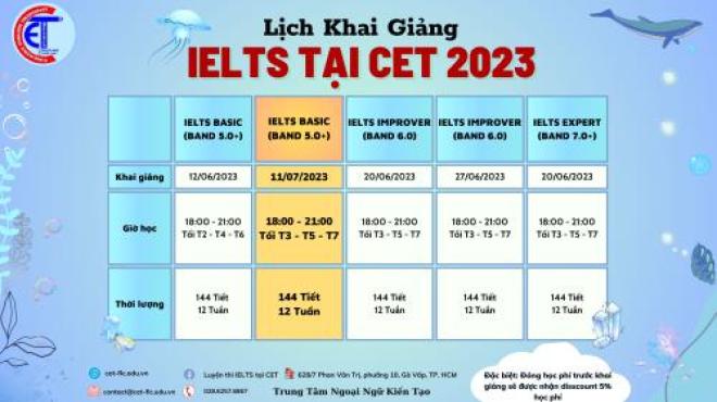 Lớp luyện thi IELTS  tại CET Gò Vấp 2023