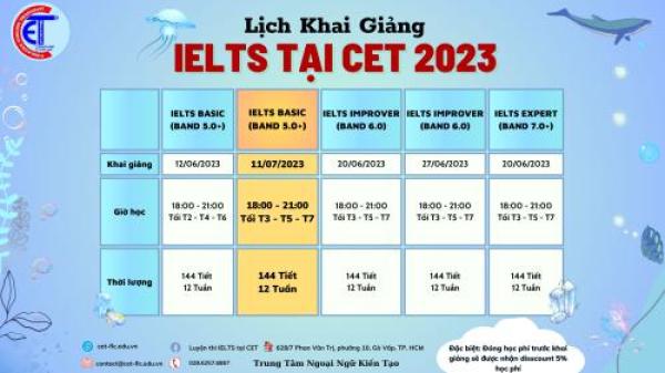 Lớp luyện thi IELTS  tại CET Gò Vấp 2023