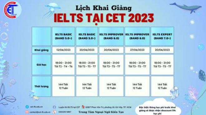 Lớp luyện thi IELTS  tại CET gò vấp 2023