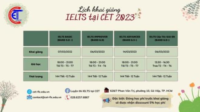 Lớp luyện thi IELTS  tại CET gò vấp 2023