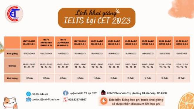 lớp luyện thi IELTS  tại CET gò vấp 2023