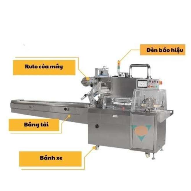 [SEO] Giới thiệu 7 loại máy đóng gói tự động thích hợp với nhiều ngành nghề