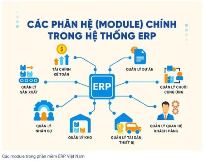 Phần mềm ERP ở Việt Nam Phần mềm ERP ở Việt Nam