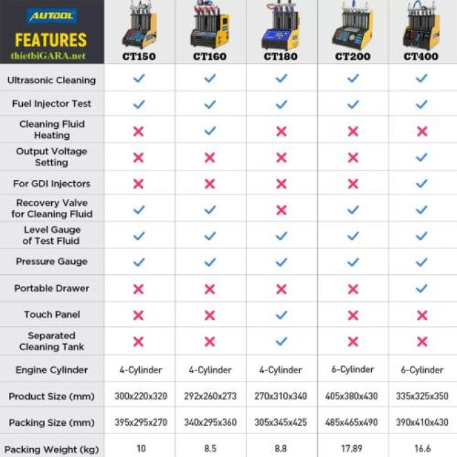 Máy xúc kim phun buồng đốt ô tô Autool CT500