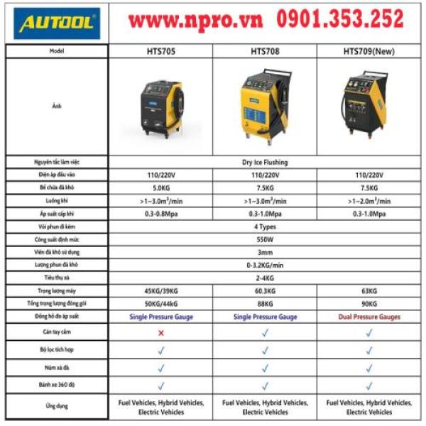 Máy Nạp Ga Điều Hòa Xe Ô Tô Tự Động Autool LM707 Máy Nạp Ga Điều Hòa Xe Ô Tô Tự Động Autool LM707