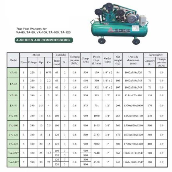 Máy nén khí TA 100 Là máy nén khí chuyên dụng sữa chữa Máy nén khí TA 100 Là máy nén khí chuyên dụng sữa chữa