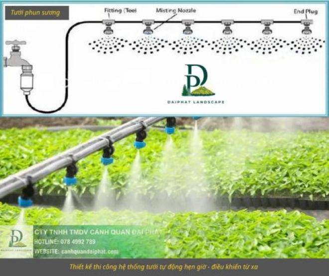 THIẾT KẾ THI CÔNG HỆ THỐNG TƯỚI TỰ ĐỘNG – NHÀN TÊN, TIẾT KIỆM, HIỆU QUẢ THIẾT KẾ THI CÔNG HỆ THỐNG TƯỚI TỰ ĐỘNG – NHÀN TÊN, TIẾT KIỆM, HIỆU QUẢ